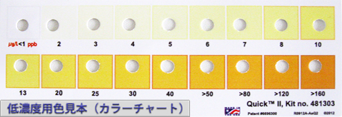 ヒ素濃度簡易分析 色見本